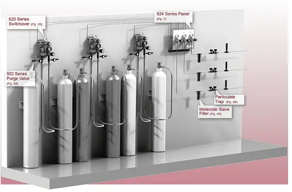 Gas Distribution Manifold